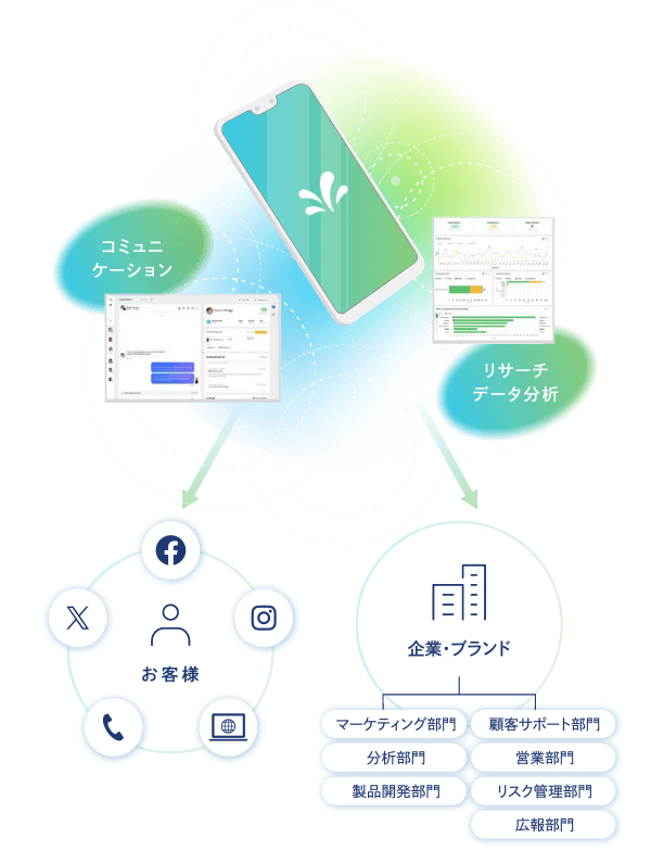AIを活用したデータ分析とコミュニケーション